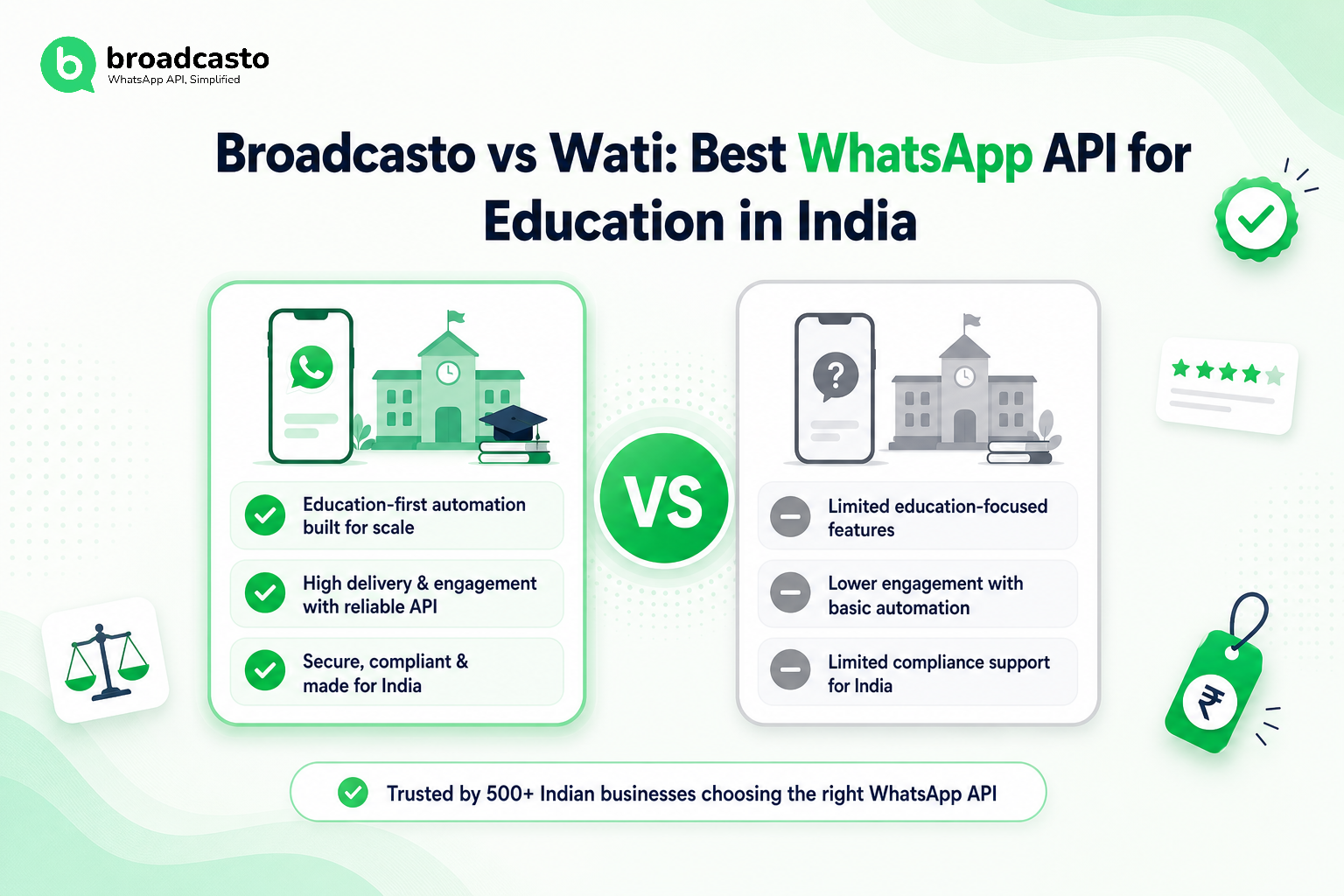 Broadcasto vs Wati: Best WhatsApp API for Education in India