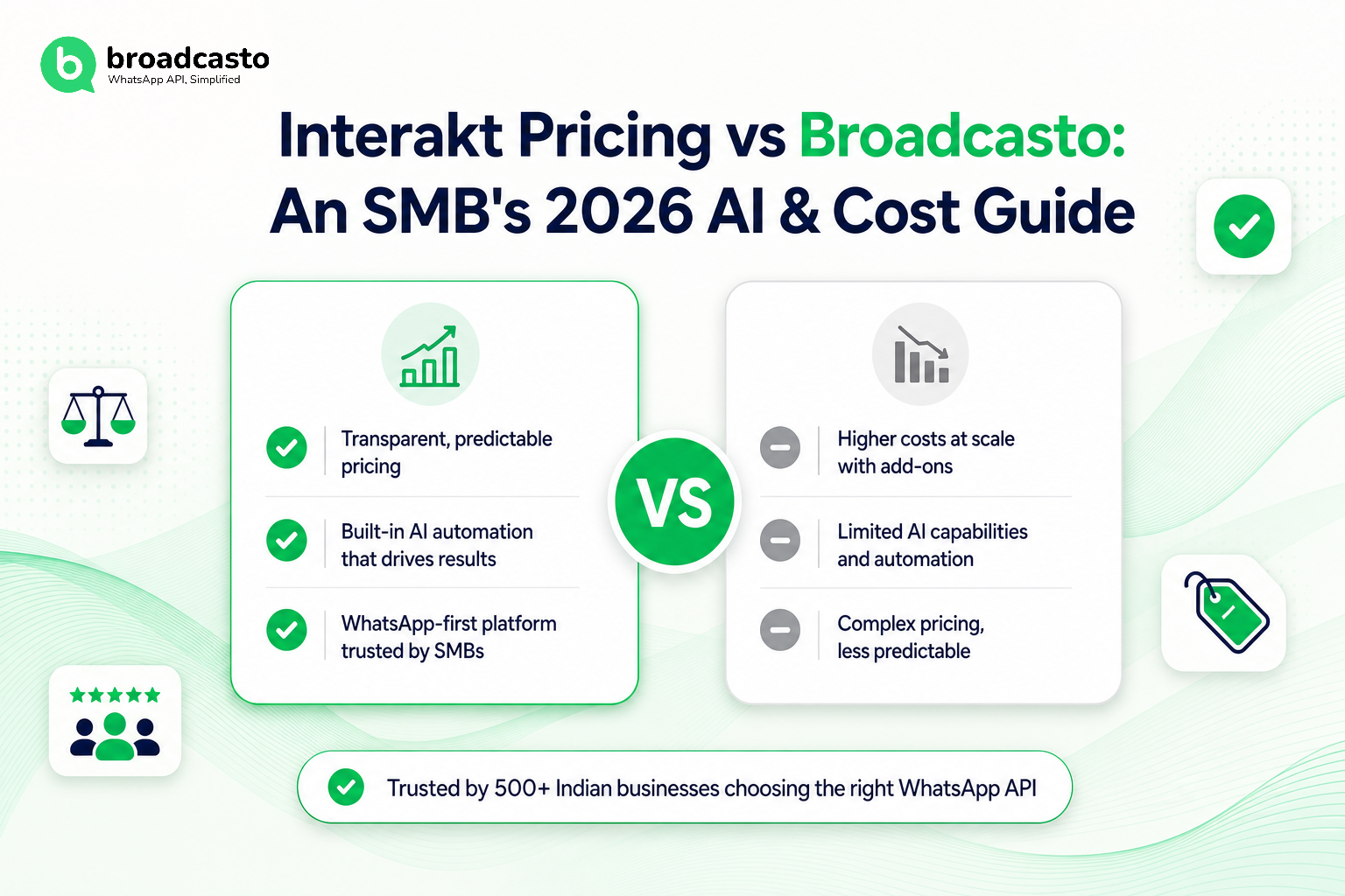 Interakt Pricing vs Broadcasto: An SMB's 2026 AI & Cost Guide
