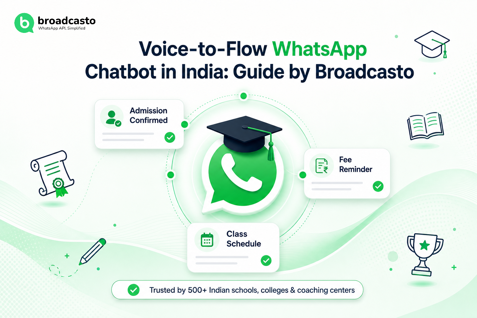 Voice-to-Flow WhatsApp Chatbot in India: Guide by Broadcasto