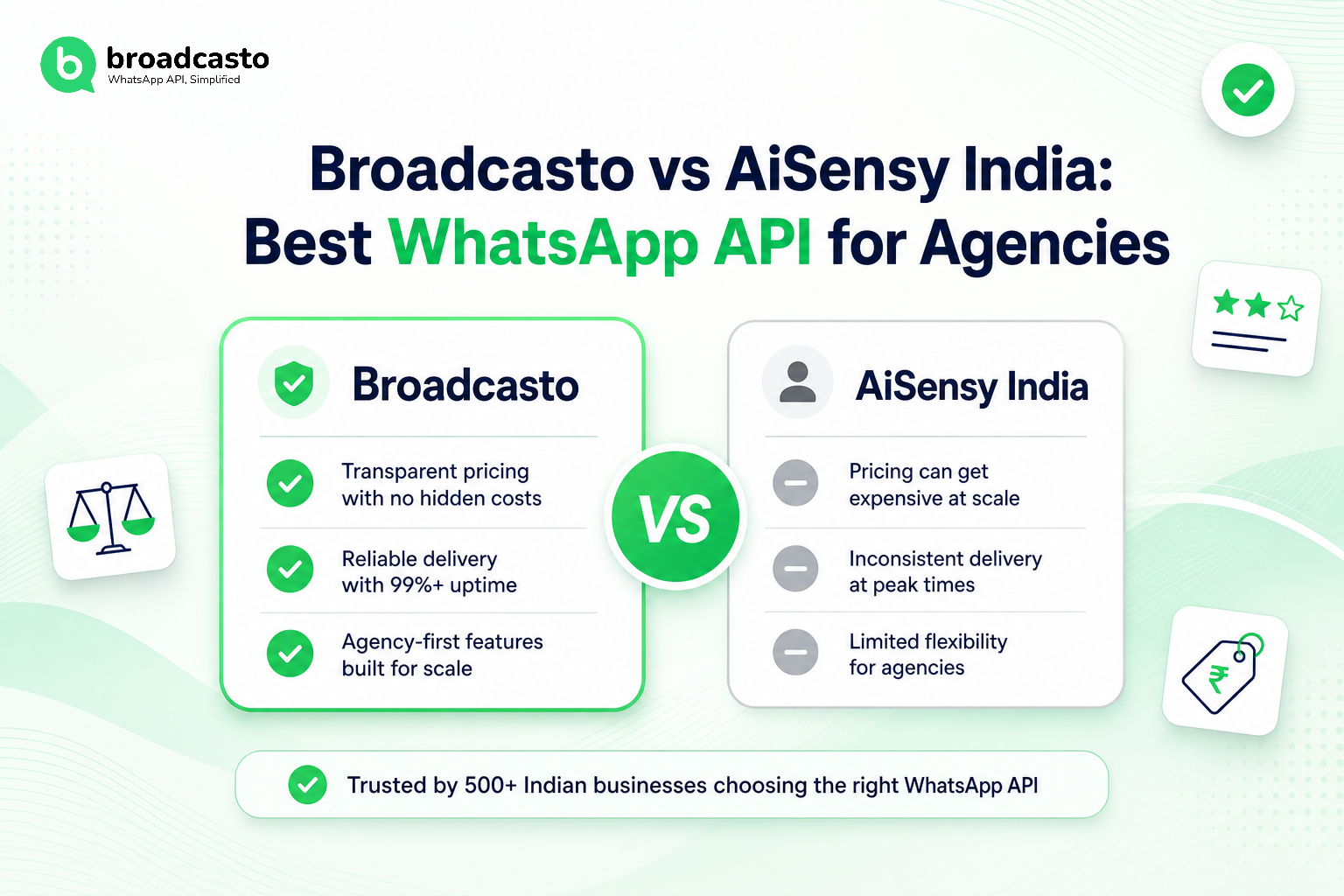 Broadcasto vs AiSensy India: Best WhatsApp API for Agencies