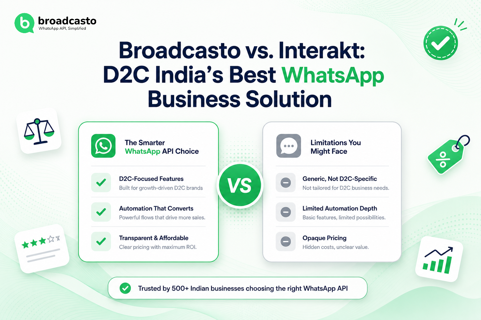 Broadcasto vs. Interakt: D2C India's Best WhatsApp Business Solution