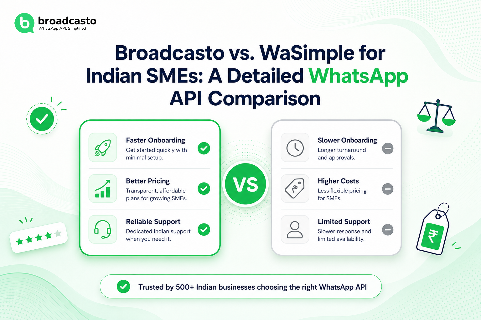 Broadcasto vs. WaSimple for Indian SMEs: A Detailed WhatsApp API Comparison