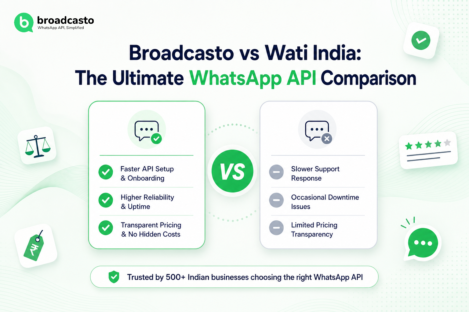 Broadcasto vs Wati India: The Ultimate WhatsApp API Comparison