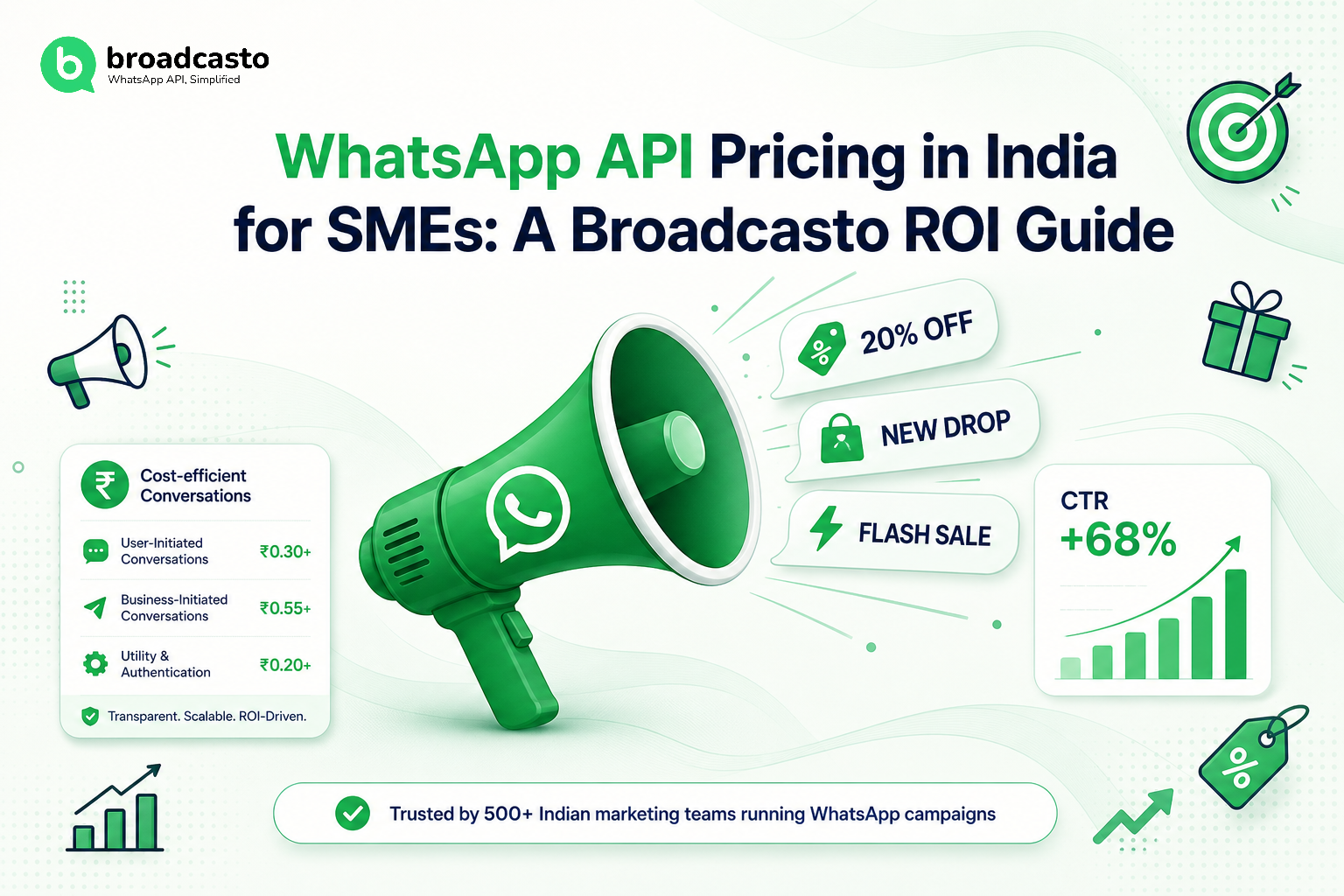 WhatsApp API Pricing in India for SMEs: A Broadcasto ROI Guide